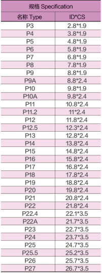 130X5.7 PU Material High Pressure O Rings For Hydraulic Valves