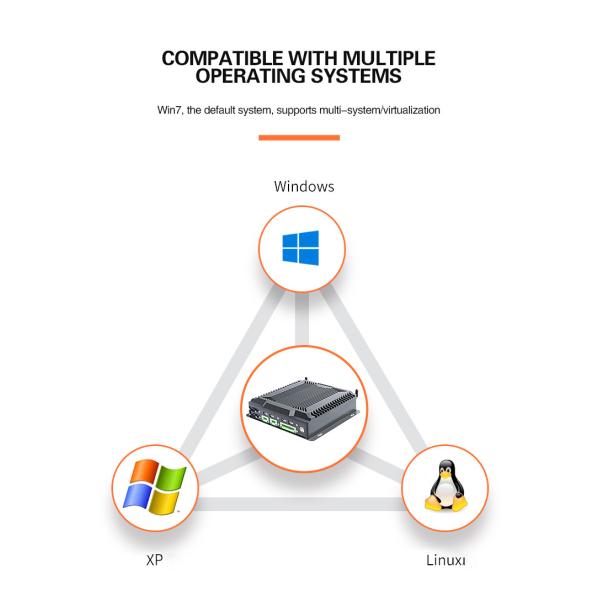 Dual Port I3 I5 I7 Rugged Windows 10 Fanless Industrial PC