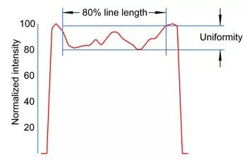 N-BK7/H-K9L Material Powell Lens,Powell Prism With 650nm AR coating