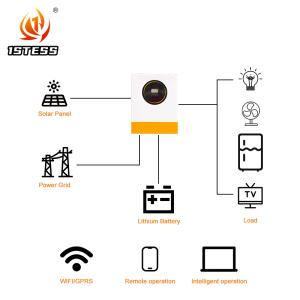 China Off Grid Single Phase Pure Sine Wave Solar Inverter Hybrid 8.5KVA 11KVA 48V MPPT with Detachable Dust Cover for Harsh Environments on sale