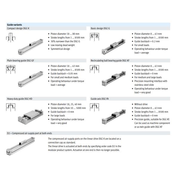 Pneumatic Cushion Festo Cylinder Adjustable Both Ends Automation Parts DGC-K-40-1200-PPV-A-GK