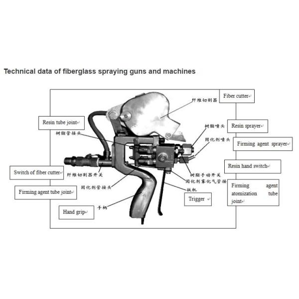 Pistolet de pulvérisation de résine avec broyeur / Pistolet de pulvérisation de résine de hacheur de paille/Machine