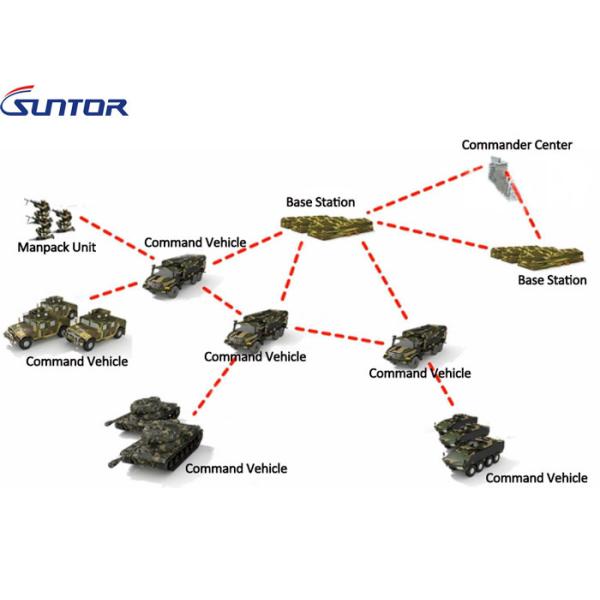 DC12V COFDM Transmitter Create Self - Healing Ad - Hoc Dynamic Mesh Radio
