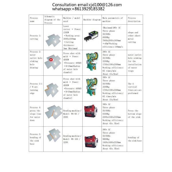 Quality Complete Manual Sink Production Process And Machine Equipment wholesale