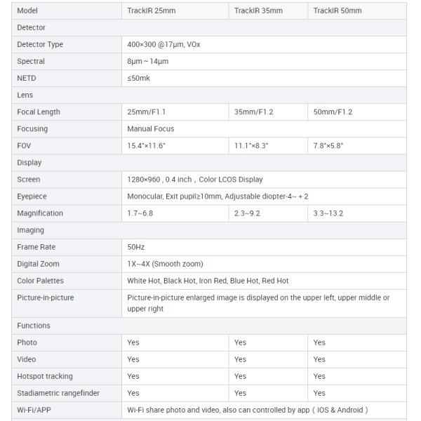 25MM Focal Tactical Night Vision Thermal Scopes 2400M Quickly Respond
