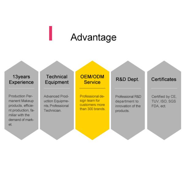 Biotouch Permanent Makeup Anesthetic , Safe Instant Tattoo Numbing Cream