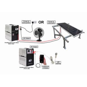 2KW All in One Portable Solar Power Station With Solar Panels