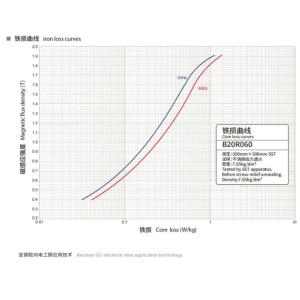 Crgo Oriented Electrical Steel Grade 20r060 Used For Uhv Transformers