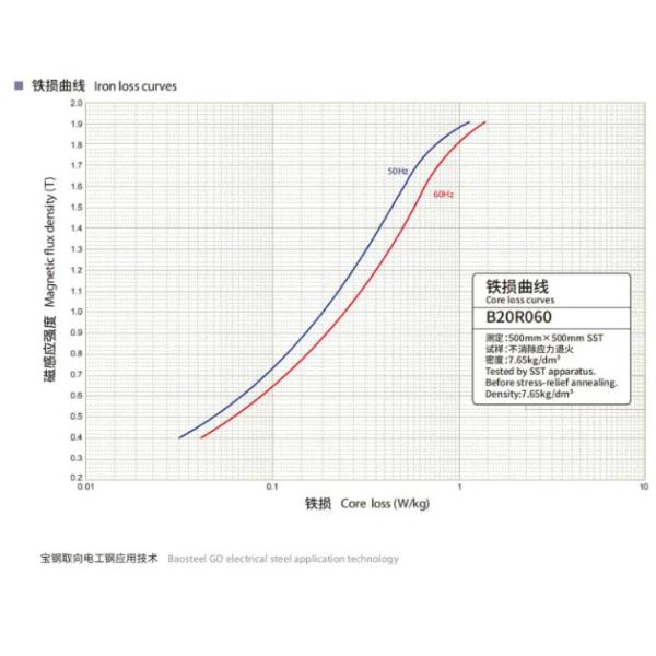 Crgo Oriented Electrical Steel Grade 20r060 Used For Uhv Transformers