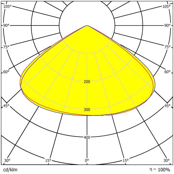 92% Transmittance 60°/90°/120° Angle High Bay Light Lens with 3030 & 2835 LEDs