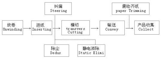 ZWC-1400-2 Paper Sheeter Cutter Machine,Years 2021,Reference weight of cutting paper:50-500gsm