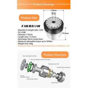 Faradyi Customized High Torque 50N.m 750W Hollow Harmonic Drive Motor Reducer