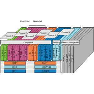 Ne40e-X3 Network Router with Huawei Netengine40e Integrated AC Chassis and Dual