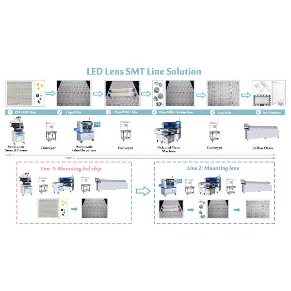 LED Lens / Panel Light SMT Manufacturing Machine 45000 CPH Electric Feeder
