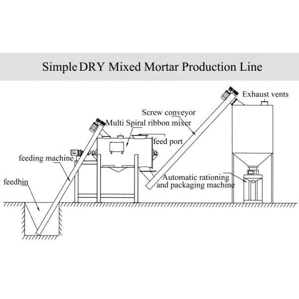 Quality Simple Dry Mortar Production Line 3-4 T/H Tile Adhesive Making Machine wholesale