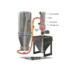 Food Grade Continuous Vacuum Conveyor For Powder