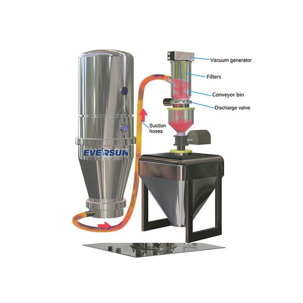 Flour Powder Cocoa Beans Conveying Machine Enclosed Pneumatic Vacuum Conveyor