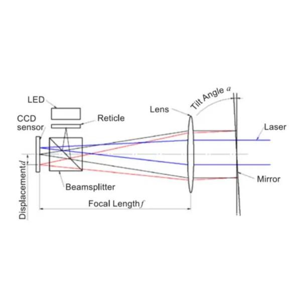 Quartz Material Laser Collimating Lens 1064nm Wavelength For Laser Welding Head