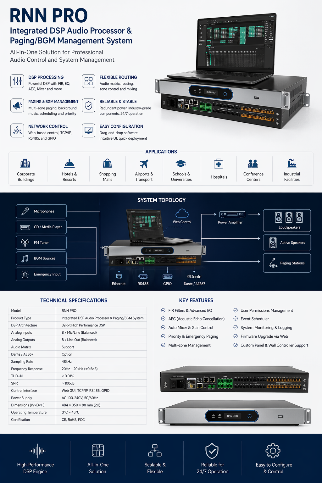 Matrix DSP Processor Open Architecture DSP Audio DSP Processor | Flexible High-End Audio Control