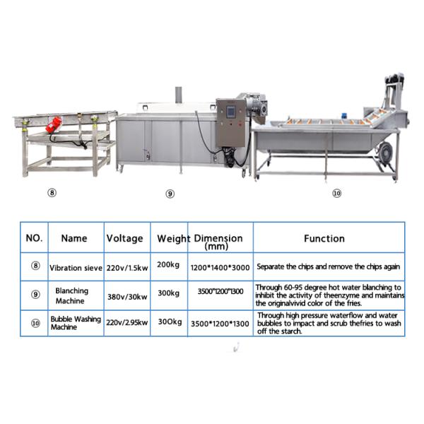 380V Food Processing Equipment Automatic Potato Processing Line Cassava Chips Making Machine