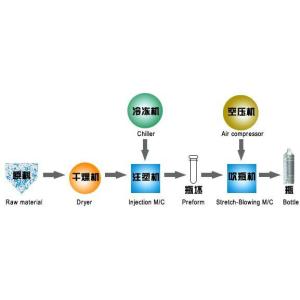 Cheap Stainless Steel Horizontal Plastic Injection Moulding Machine Easy Operating for sale