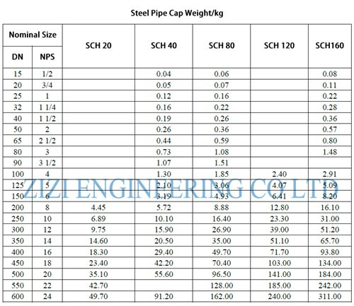 Pipe Cap PE Schedule 40 Pipe Fittings , Butt Weld DN850 ASTM A420 WPL6 Fittings