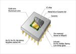 Atmel At91sam7s256d-Au Uwb Microcontroller Electronic Components Distributor Ic