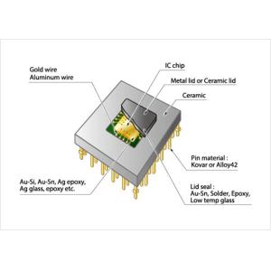 Atmel Atmega32u4 Microcontroller Csp Scrap Ic Chips Price Electronic Components