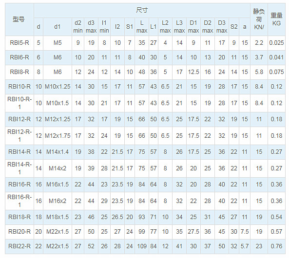 Zinc Alloy Sawing M6 IATF16949 Rod End Ball Joint