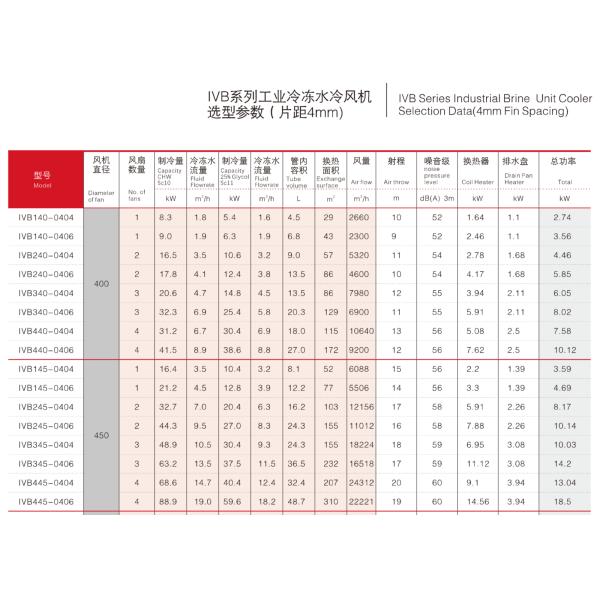 IVB Series Heavy Commercial Industrial Brine Unit Cooler WIth 4 mm Fin Space with stainless frame