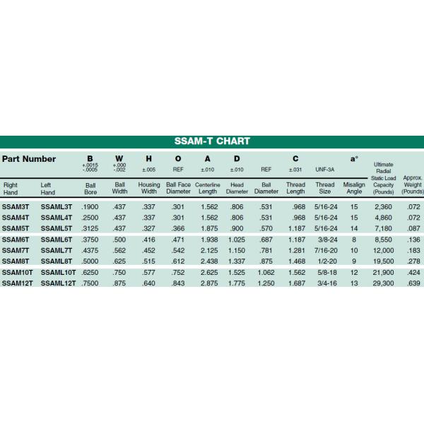 SSAM-T/SSAF-T Series Stainless Steel PTFE-Lined Rod Ends | High Corrosion Resistance for Cleanroom & Food-Grade Environments