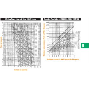 A150X80-3B A150X Ferraz Shawmut/Mersen Semiconductor Protection fuses A150X803B