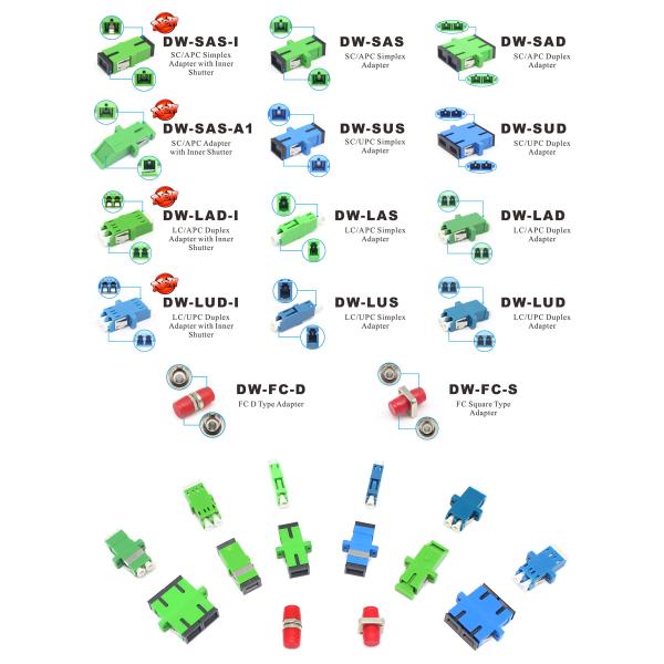 Low Insertion Loss Telecommunications Fiber Optic SC Adaptor with Flip Auto Shutter