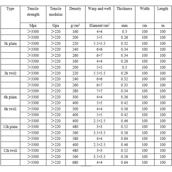 High Strength Unidirectional Carbon Fiber Cloth For Reinforcement Pattern SOLIDS