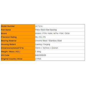Tr Brand Uct214 / Uct215 Pillow Block Ball Bearing Heavy Load
