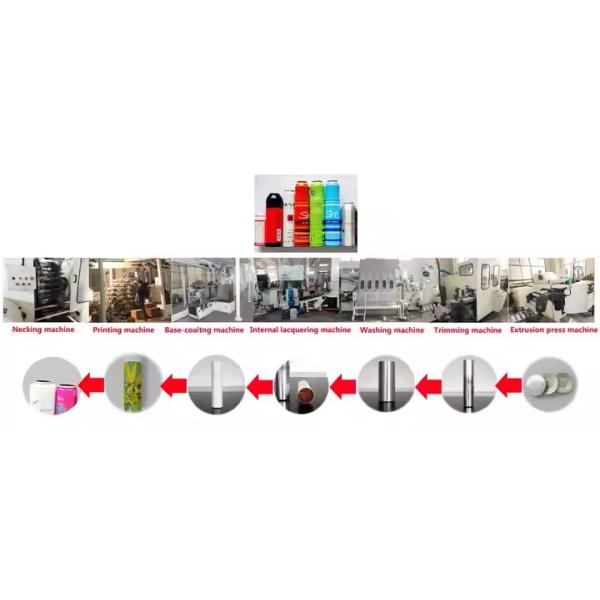 Continuous High Speed Aluminum Can Forming Filling Line For Beverage Chemical Medical Use 1500+ CPM