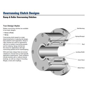 Cheap R&amp;B brand GFR/GFRN/MZEU/FGR/GL45 roller type one way overrunning clutch for sale