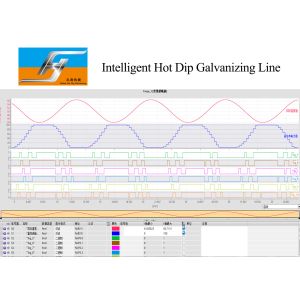 Smart Control Automatic Hot Dip Galvanizing Plant Production Line Turnkey