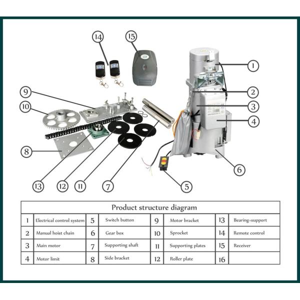 AC2000kg Automatic Roller Shutter Motors 380V For Garage / Warehouses