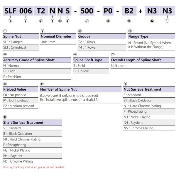 High Load Capacity TBI Ball Spline SLT30 Ball Spline Drive Shaft 30mm Diameter
