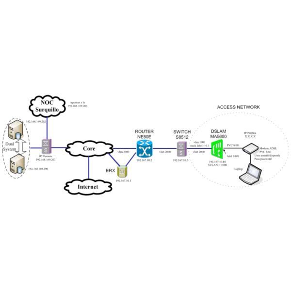 MA5600 H80-VDMF S4016321 Huawei Access Network VDSL2 Over POTS Service Board