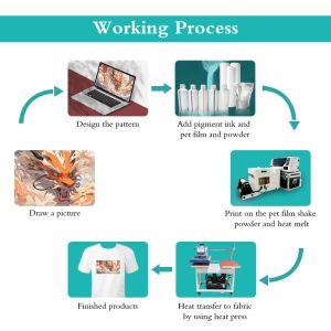 DTF Printer 2 Heads XP600 33cm Print Size 13inch Powder Shaker Oven for Tshirt