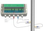 ST502 Insertion Ultrasonic Flowmeter for Digital Signal Processing