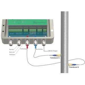 Cheap ST502 Plug-in Ultrasonic Flowmeter for sale