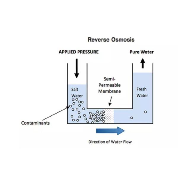 图片103 Dissolving Salt Reverse Osmosis RO Water System 500L/H - 2000L/H