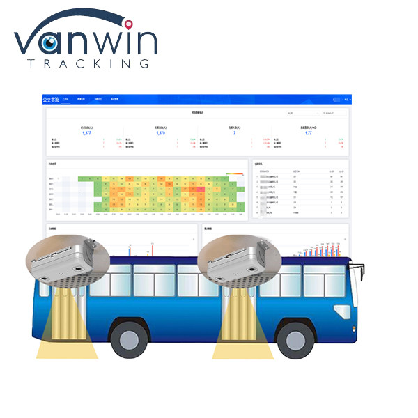 Quality Automated Passenger Counter Suppliers Person Counter Sensor Bus People Counting System wholesale