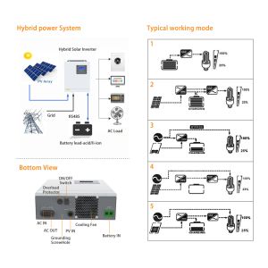 3KW Off grid inverter with 24V battery Input and 230Vac Output