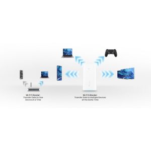 CE 5GHz WiFi Router Huawei , Wireless 5G CPE Pro H122-373 3.6Gbps