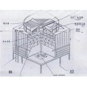 Industrial Square Cooling Towers with and 2400mm*4170mm Dimension Counter Flow
