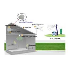 1000sqm Coverage Triple Band Signal Booster 20dBm Power 70dB Realtime Display